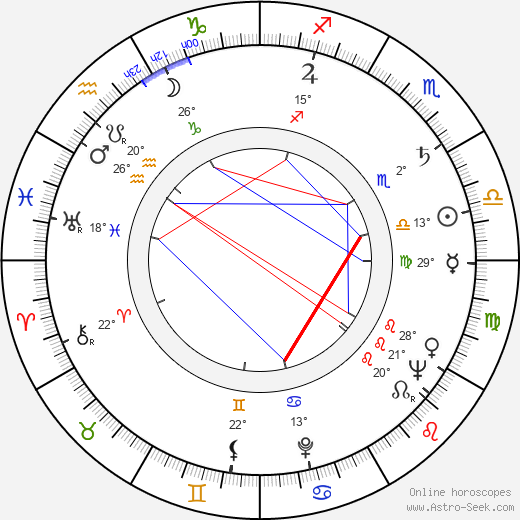 Rubén W. Cavalloti birth chart, biography, wikipedia 2023, 2024