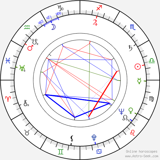 Rubén W. Cavalloti birth chart, Rubén W. Cavalloti astro natal horoscope, astrology