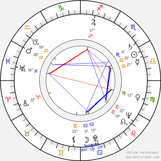 Sergey Polezhaev birth chart, biography, wikipedia 2024, 2025