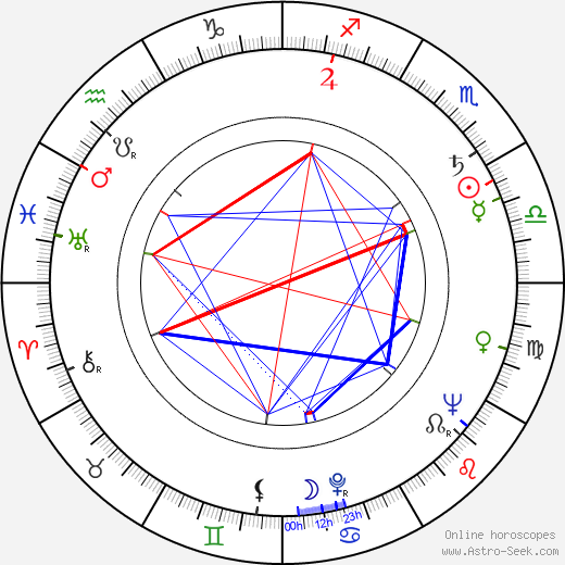 Sergey Polezhaev birth chart, Sergey Polezhaev astro natal horoscope, astrology