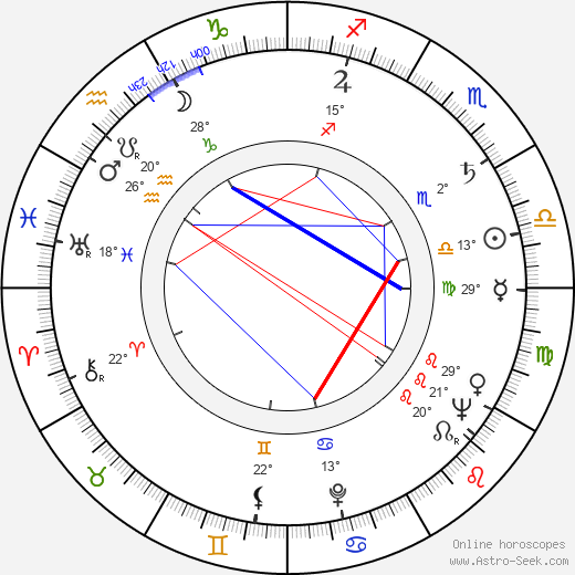 Teala Loring birth chart, biography, wikipedia 2023, 2024