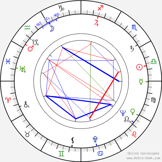 Teala Loring birth chart, Teala Loring astro natal horoscope, astrology