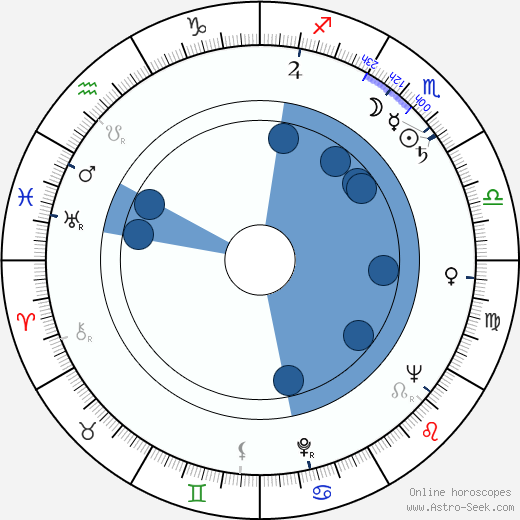Tom Clancy wikipedia, horoscope, astrology, instagram