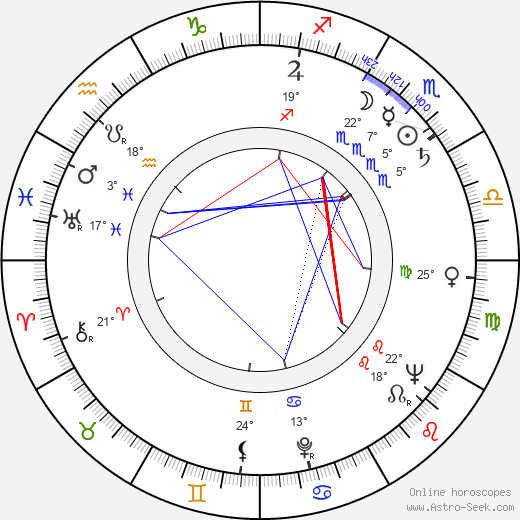 Tom Clancy birth chart, biography, wikipedia 2024, 2025