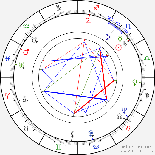 Tom Clancy birth chart, Tom Clancy astro natal horoscope, astrology