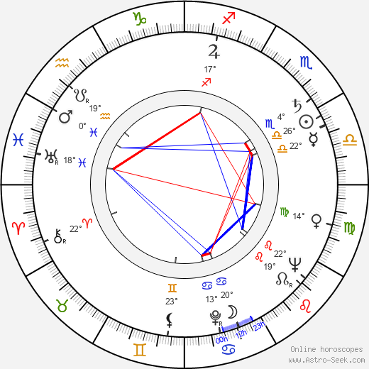 Veikko Jääskeläinen birth chart, biography, wikipedia 2023, 2024