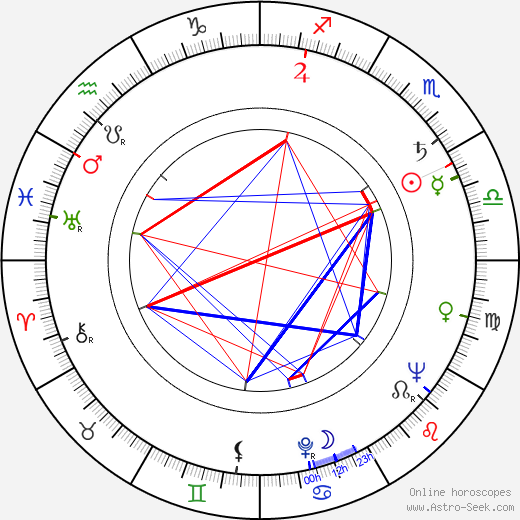 Veikko Jääskeläinen birth chart, Veikko Jääskeläinen astro natal horoscope, astrology
