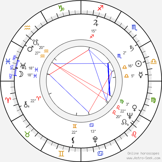 Veljko Mandić birth chart, biography, wikipedia 2024, 2025