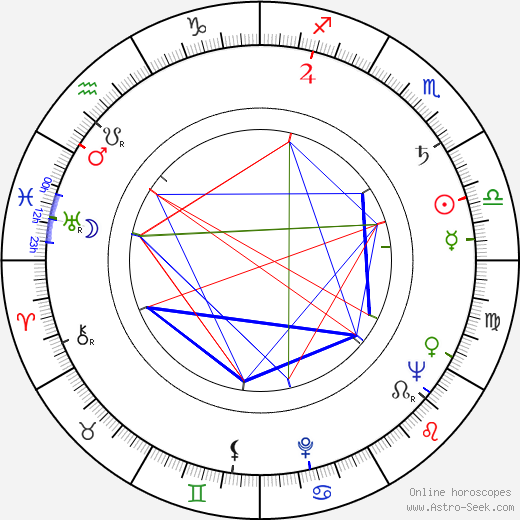 Veljko Mandić birth chart, Veljko Mandić astro natal horoscope, astrology