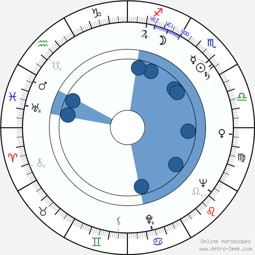 Vladimir Gulyaev wikipedia, horoscope, astrology, instagram