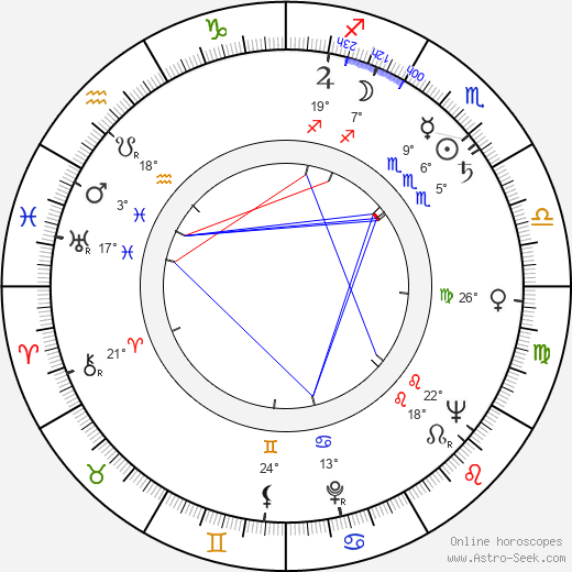 Vladimir Gulyaev birth chart, biography, wikipedia 2024, 2025