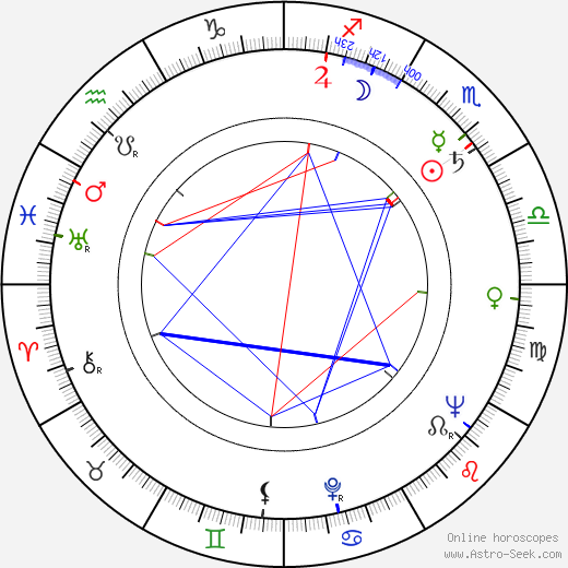 Vladimir Gulyaev birth chart, Vladimir Gulyaev astro natal horoscope, astrology