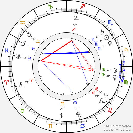 Vladislav Pavlovič birth chart, biography, wikipedia 2024, 2025