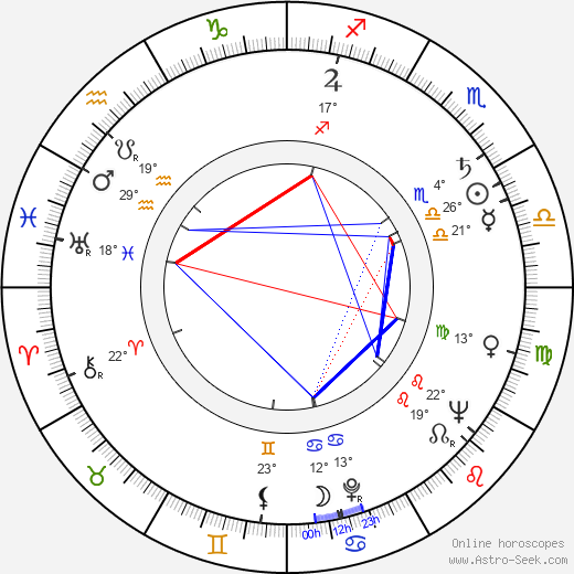 William Obanhein birth chart, biography, wikipedia 2023, 2024