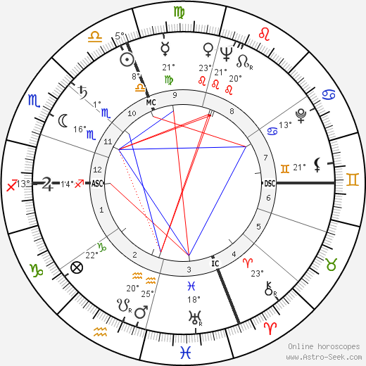 William Rehnquist birth chart, biography, wikipedia 2023, 2024