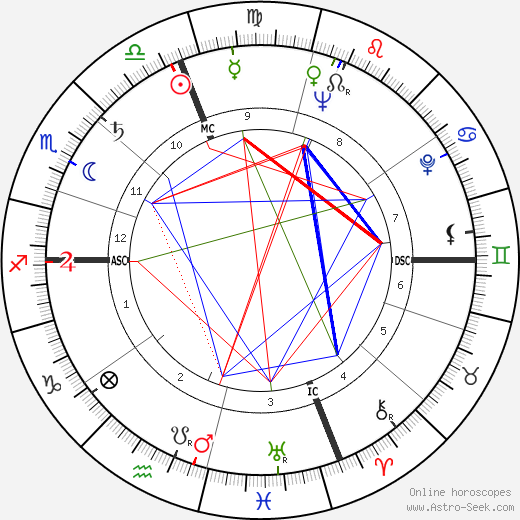 William Rehnquist birth chart, William Rehnquist astro natal horoscope, astrology