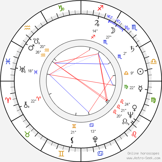 Zdeněk Rozkopal birth chart, biography, wikipedia 2023, 2024