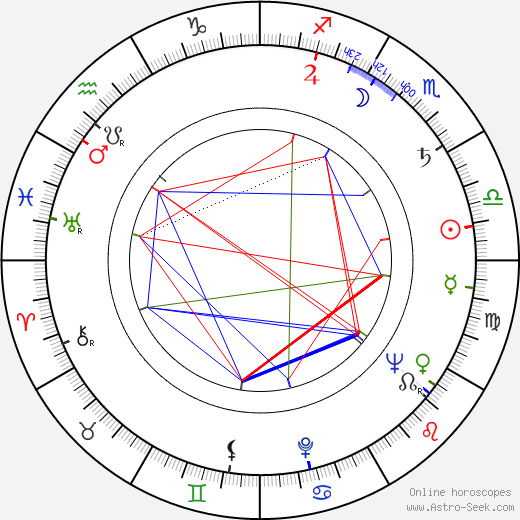 Zdeněk Rozkopal birth chart, Zdeněk Rozkopal astro natal horoscope, astrology