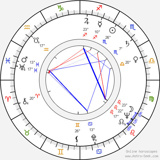 Ahti Haljala birth chart, biography, wikipedia 2024, 2025