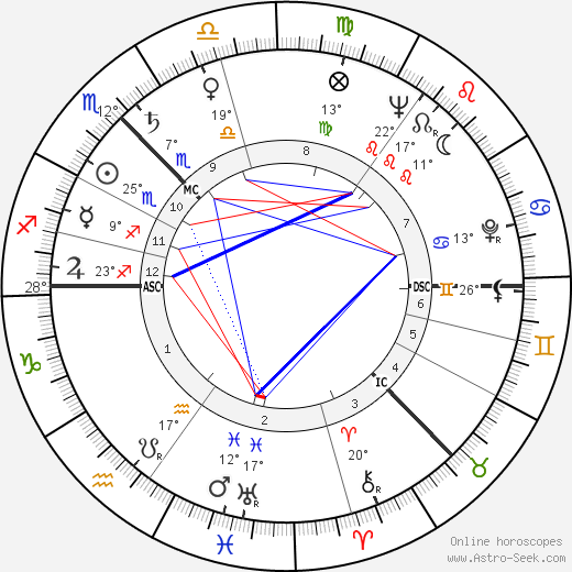 Alexander Stuart birth chart, biography, wikipedia 2024, 2025