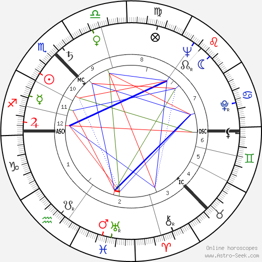 Alexander Stuart birth chart, Alexander Stuart astro natal horoscope, astrology