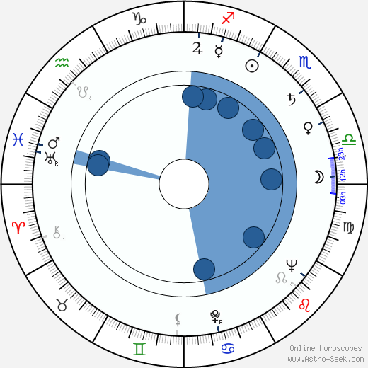Alfons Machalz horoscope, astrology, sign, zodiac, date of birth, instagram
