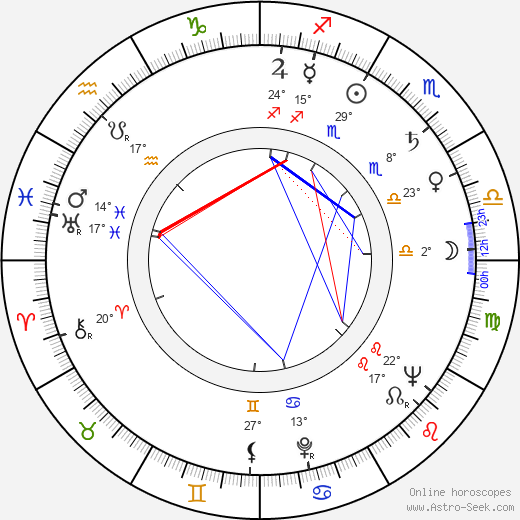 Alfons Machalz birth chart, biography, wikipedia 2023, 2024