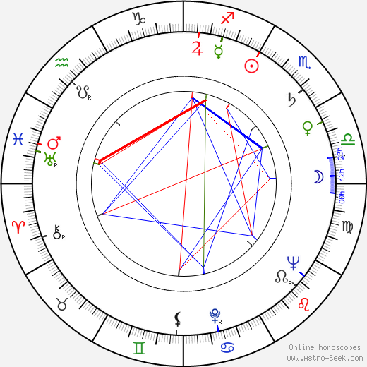 Alfons Machalz birth chart, Alfons Machalz astro natal horoscope, astrology
