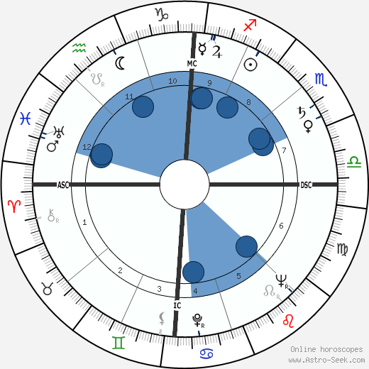 Allan Sherman wikipedia, biography, birth chart, instagram Allan Sherman wikipedia, horoscope, astrology, instagram