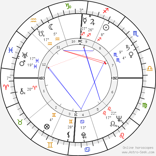 Allan Sherman birth chart, biography, wikipedia 2023, 2024