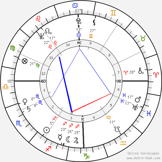 André Falcon birth chart, biography, wikipedia 2024, 2025