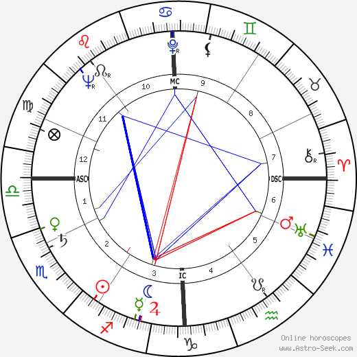 André Falcon birth chart, André Falcon astro natal horoscope, astrology