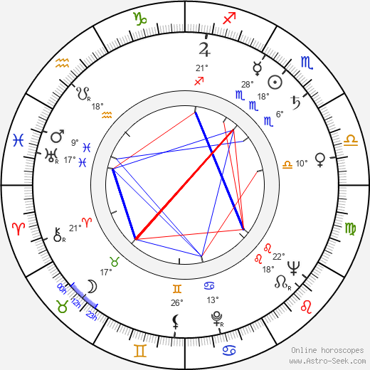 Andrzej Lapicki birth chart, biography, wikipedia 2023, 2024