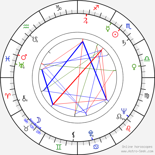 Andrzej Lapicki birth chart, Andrzej Lapicki astro natal horoscope, astrology