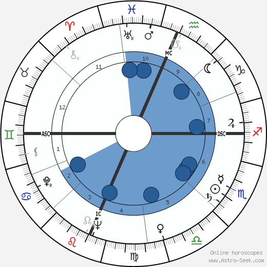 Artur Semedo wikipedia, biography, birth chart, instagram Artur Semedo wikipedia, horoscope, astrology, instagram