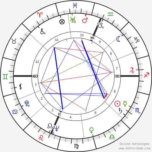 Artur Semedo birth chart, Artur Semedo astro natal horoscope, astrology