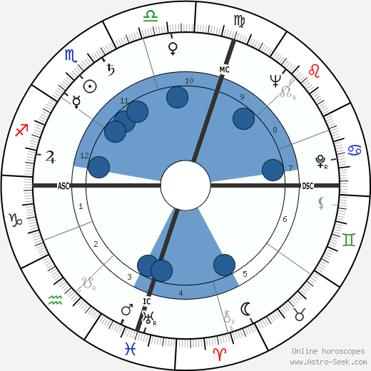 Bobby Limb horoscope, astrology, sign, zodiac, date of birth, instagram