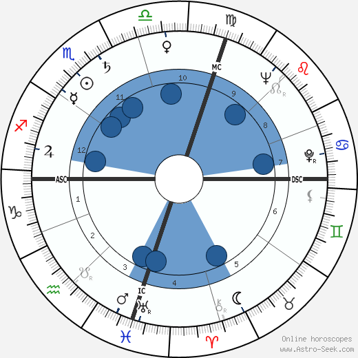 Bobby Limb wikipedia, biography, birth chart, instagram Bobby Limb wikipedia, horoscope, astrology, instagram