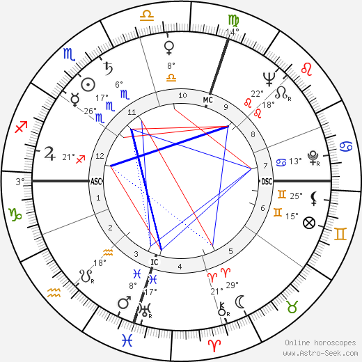 Bobby Limb birth chart, biography, wikipedia 2023, 2024