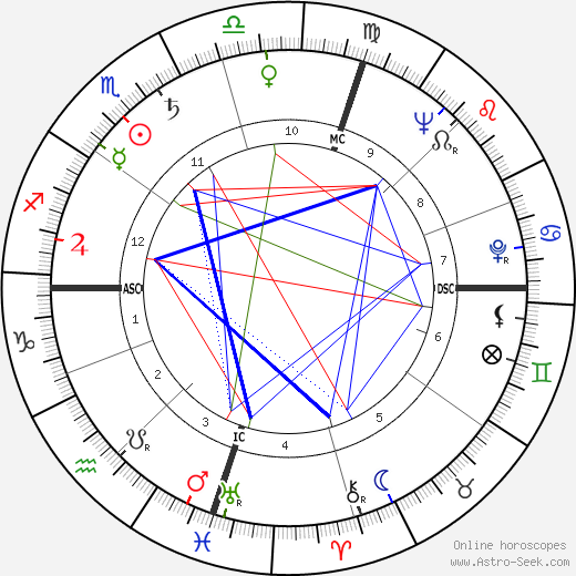 Bobby Limb birth chart, Bobby Limb astro natal horoscope, astrology