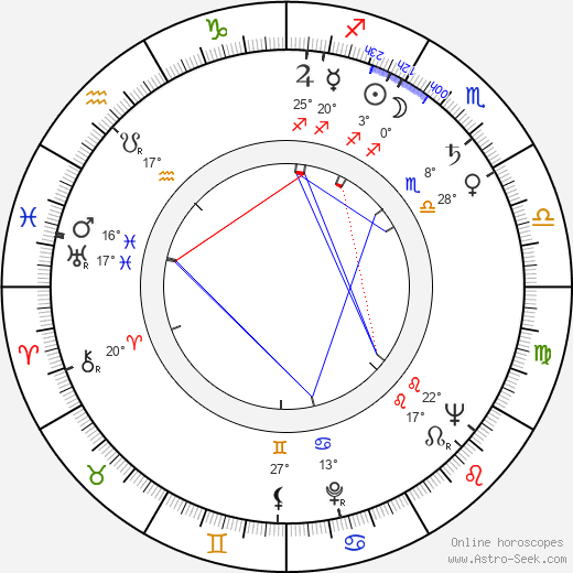 Brunello Rondi birth chart, biography, wikipedia 2024, 2025