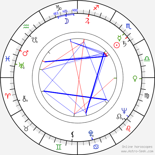 Dean Miller birth chart, Dean Miller astro natal horoscope, astrology