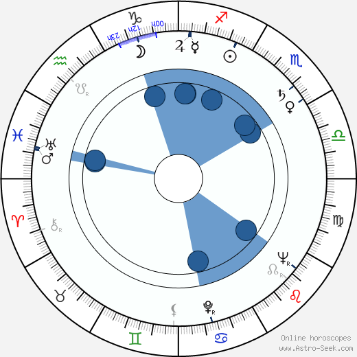 Erik Balling horoscope, astrology, sign, zodiac, date of birth, instagram
