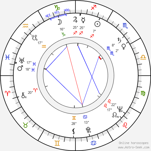 Erik Balling birth chart, biography, wikipedia 2023, 2024