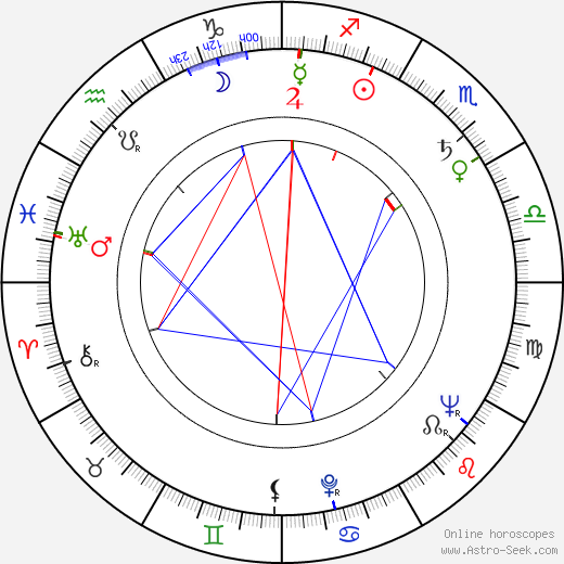 Erik Balling birth chart, Erik Balling astro natal horoscope, astrology
