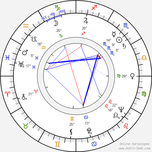 Evžen Illín birth chart, biography, wikipedia 2023, 2024