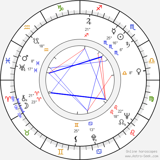Ewa Pachonska birth chart, biography, wikipedia 2024, 2025