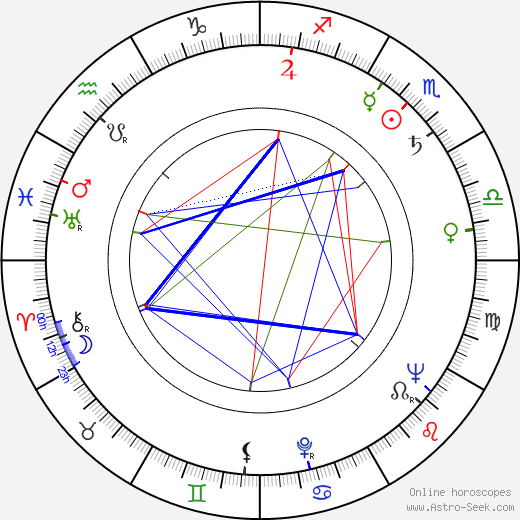 Ewa Pachonska birth chart, Ewa Pachonska astro natal horoscope, astrology