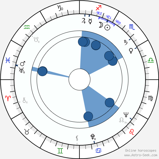 Francine Beers wikipedia, horoscope, astrology, instagram