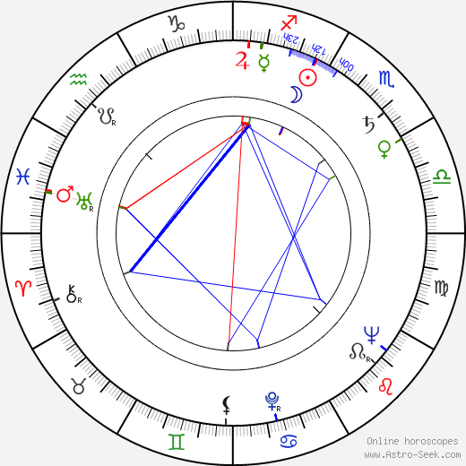 Francine Beers birth chart, Francine Beers astro natal horoscope, astrology